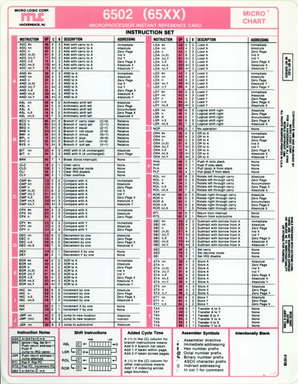 First page of 6502 / 65xx Instant Reference Card