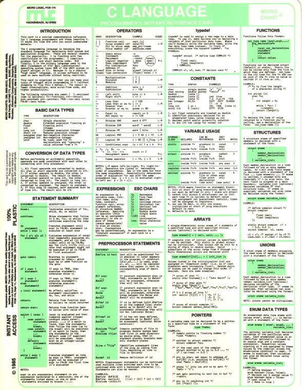First page of C Language Instant Reference Card