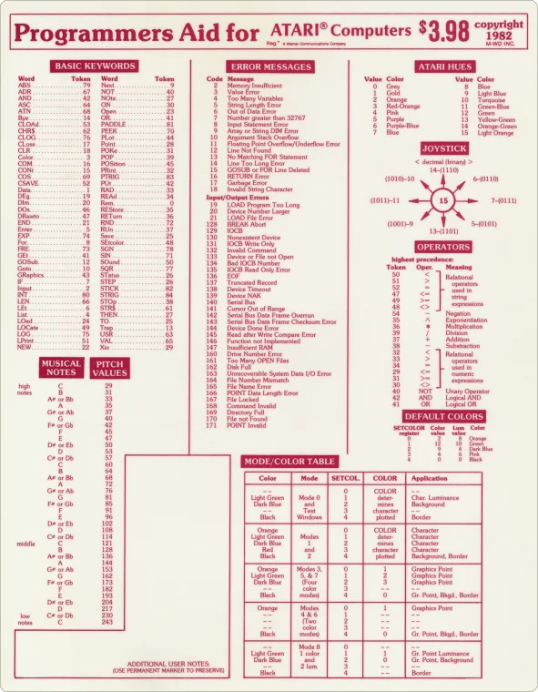 First page of Programmers Aid for Atari Computers