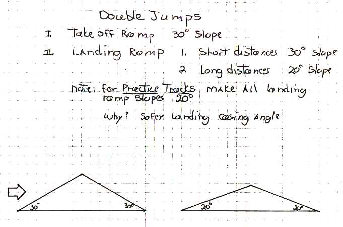 Diagram of a practice double jump with a 30-degree takeoff and 20-degree landing