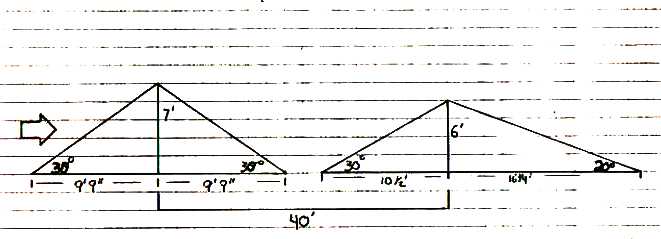 Diagram of a Supercross rocket-launch jump