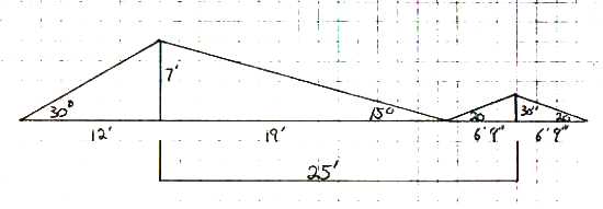 Diagram of a reverse ski jump