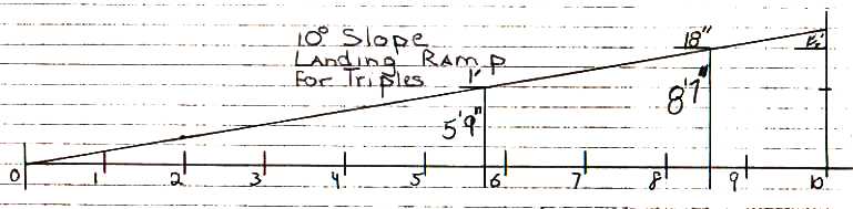 10-degree slope chart extending 10 feet and rising 20 inches