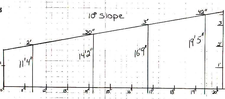 10-degree slope chart extending 20 feet and rising 44 inches
