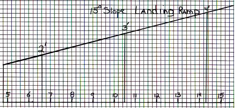 15-degree slope chart extending 15 feet and rising 54 inches