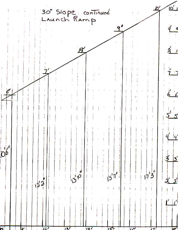 30-degree slope chart extending 18 feet and rising 10 feet