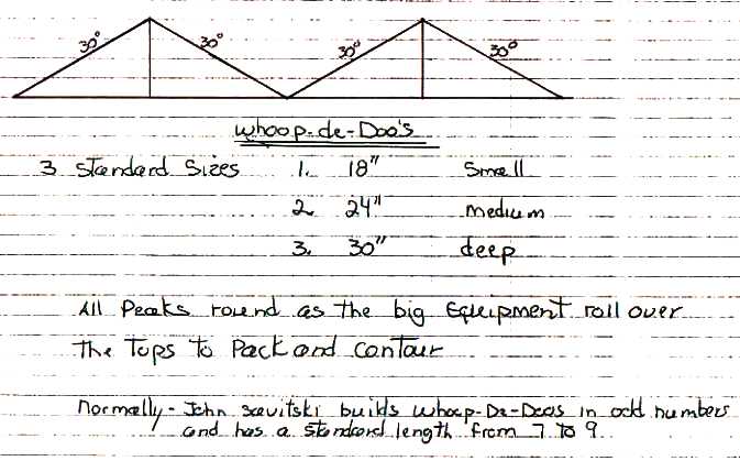 Diagram showing the measurements of a Supercross whoops section